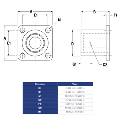 SS6UFB8 THOMSON BALL BUSHING<BR>SSU SERIES 1/2" CLOSED FLANGED PILLOW BLOCK BEARING SELF ALIGNING 265 LBF